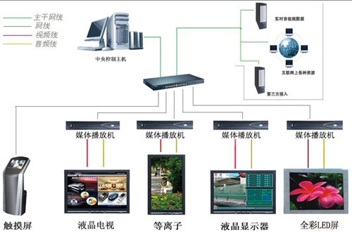 信息发布系统