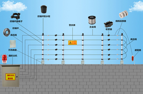 周界报警系统